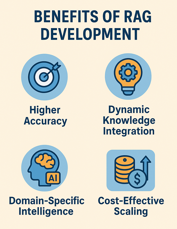 Benefits of RAG Development