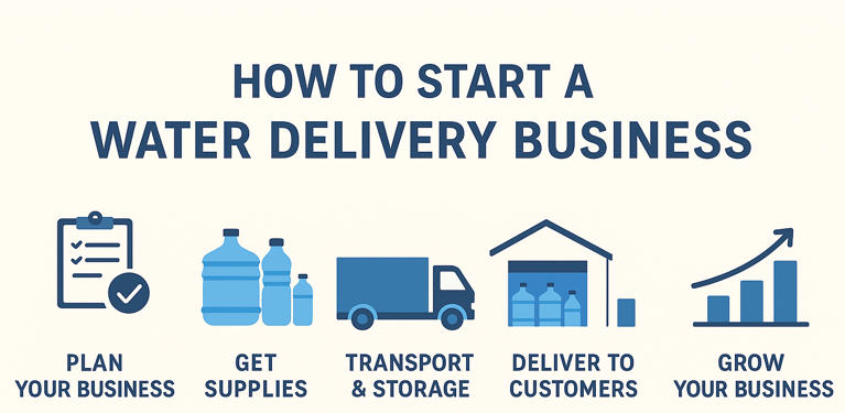 How to Start a Water Delivery Business