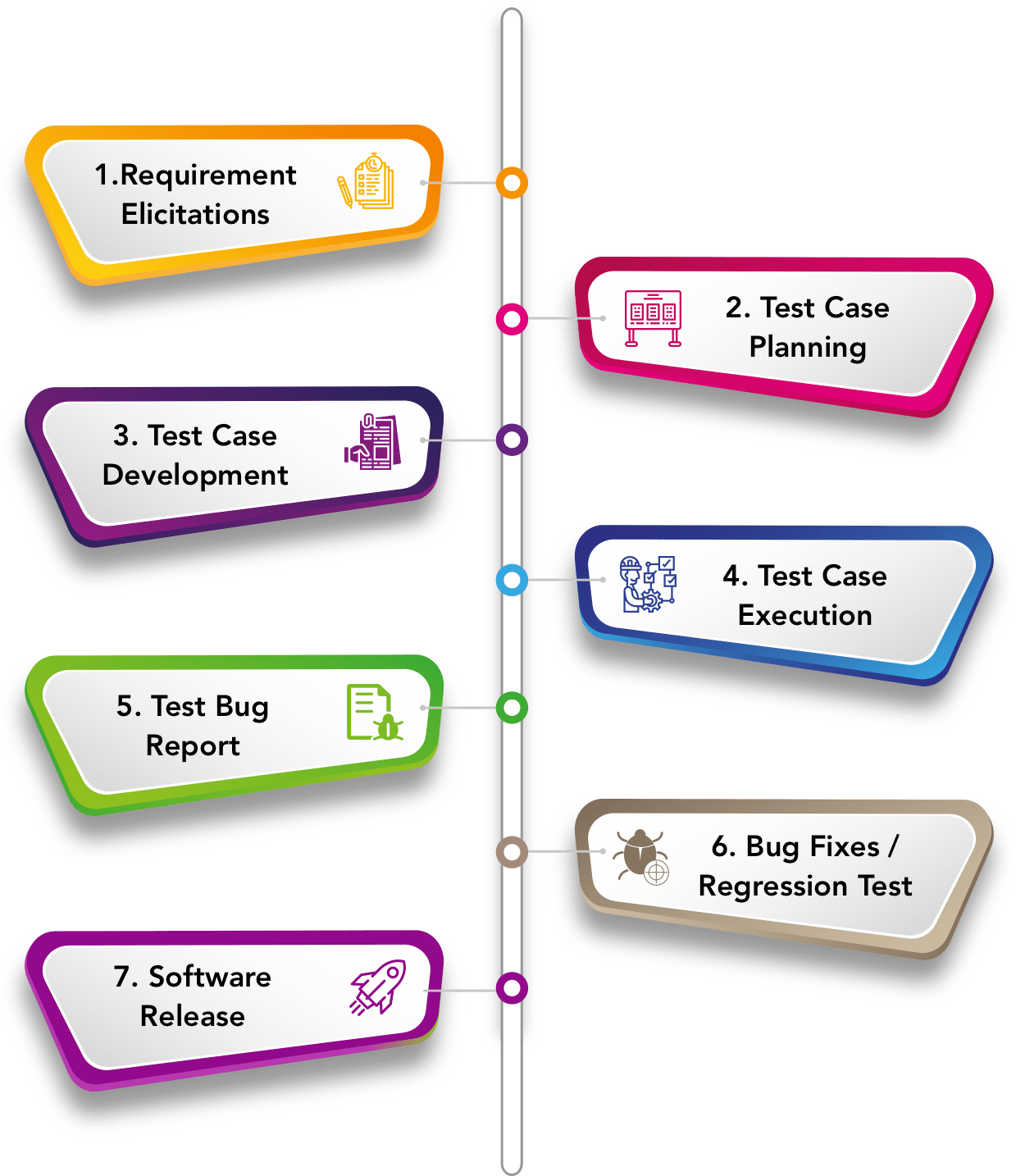 Software Testing Life Cycle