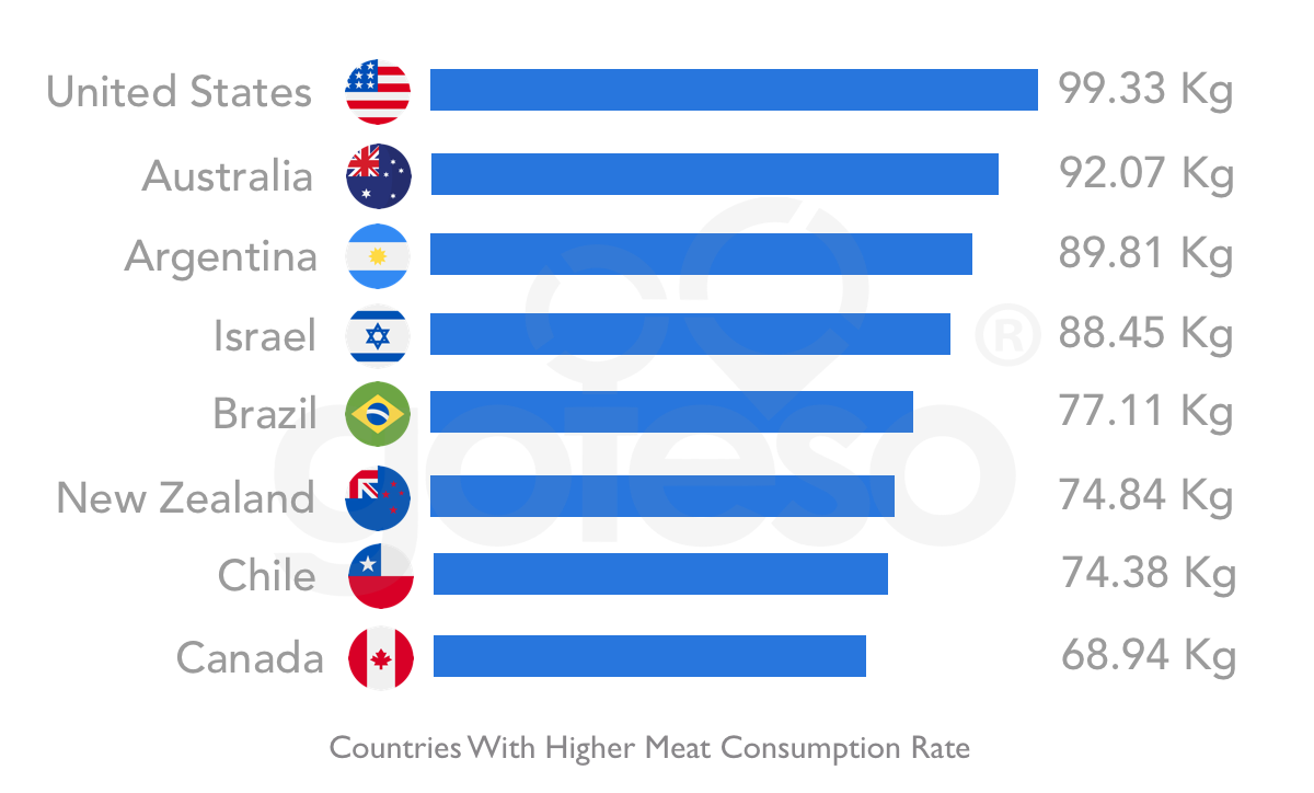 How to start an online meat delivery business?