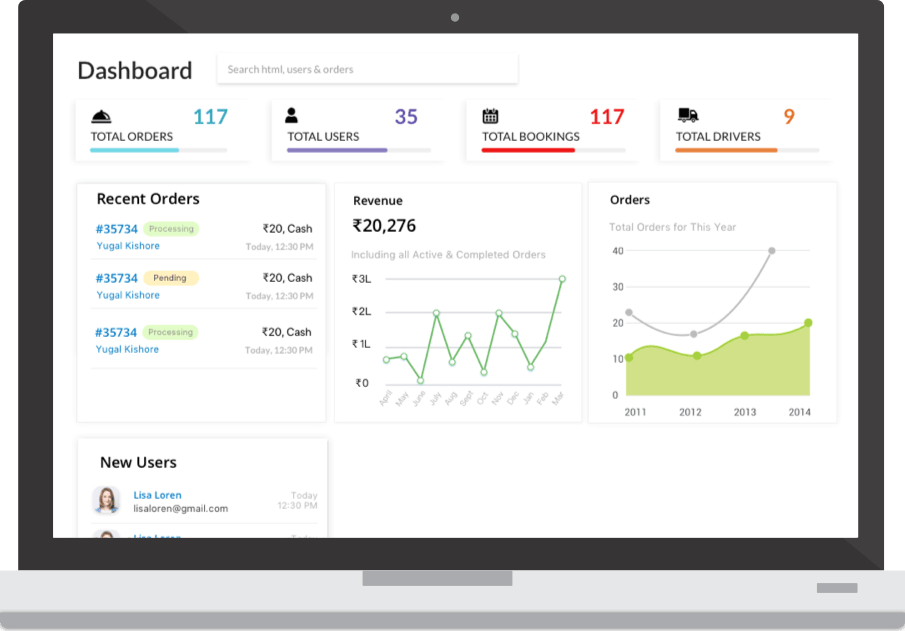 Taxi Booking admin panel