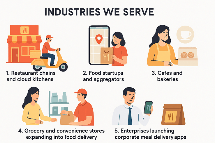 Industries We Serve