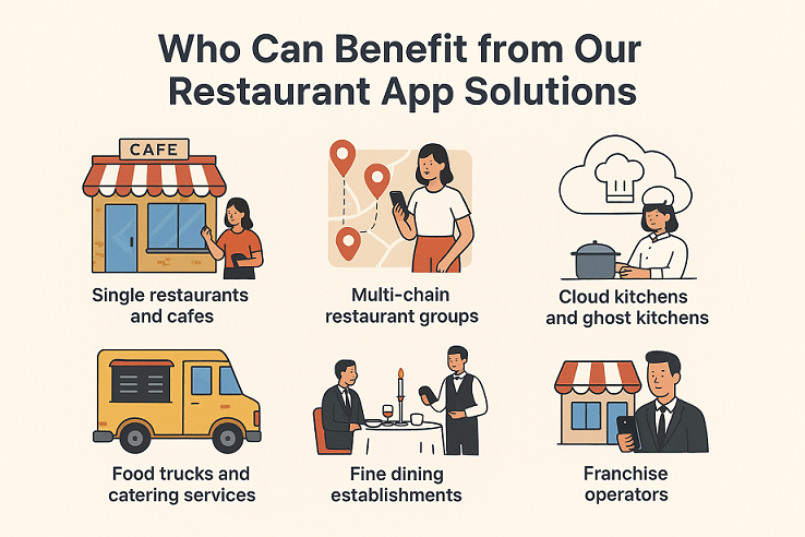 Who Can Benefit from Our Restaurant App Solutions