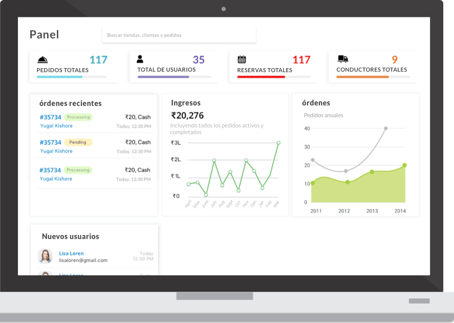 Panel de administrador