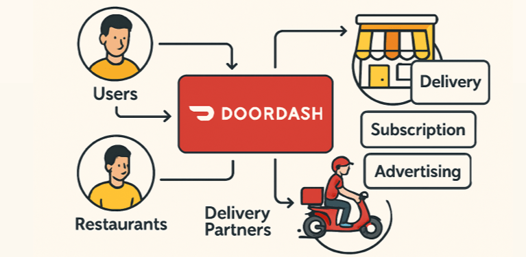 Best eCommerce Platforms
