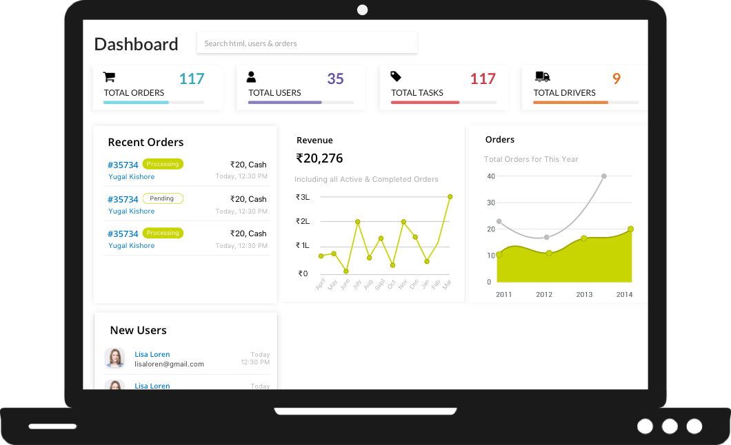 Ola Admin Panel