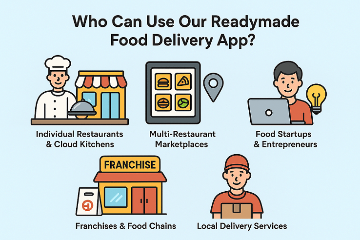 Who Can Use Readymade Food Delivery app