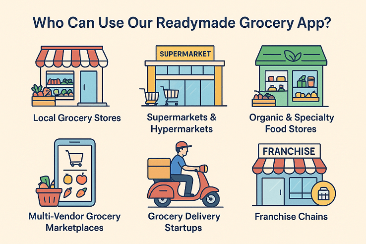 Who Can Use Readymade Grocery app
