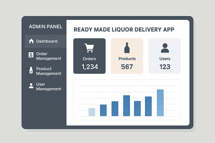 Ready Made Liquor Delivery admin panel