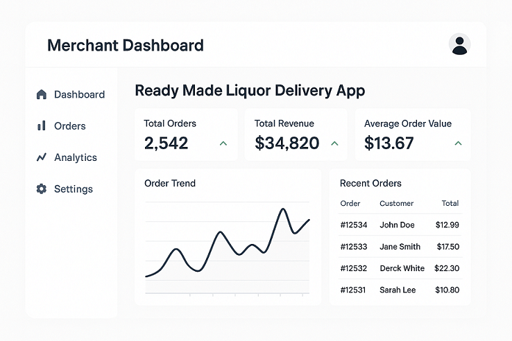 Ready Made Liquor Delivery manager app