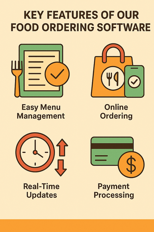 Features of Our Food Ordering Software