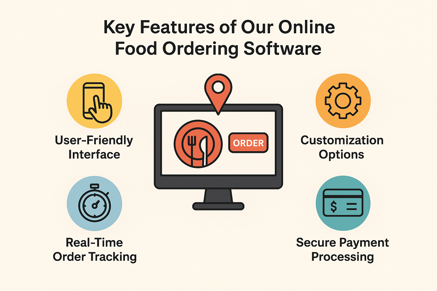 online food ordering features