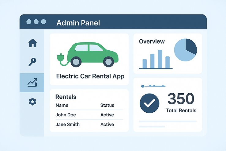 Electric Car Rental App Development admin panel