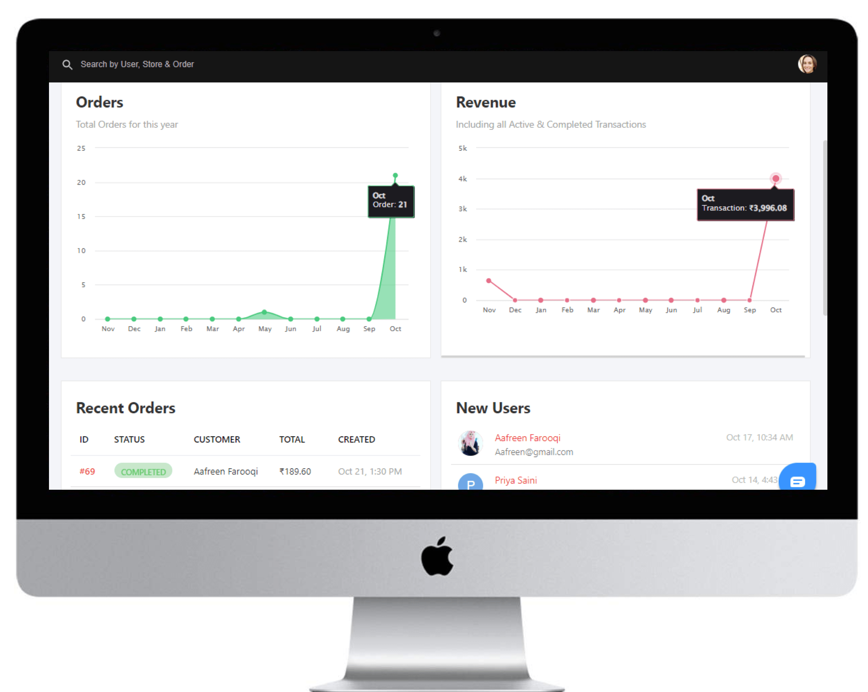 Customer, Sales and Growth Analytics