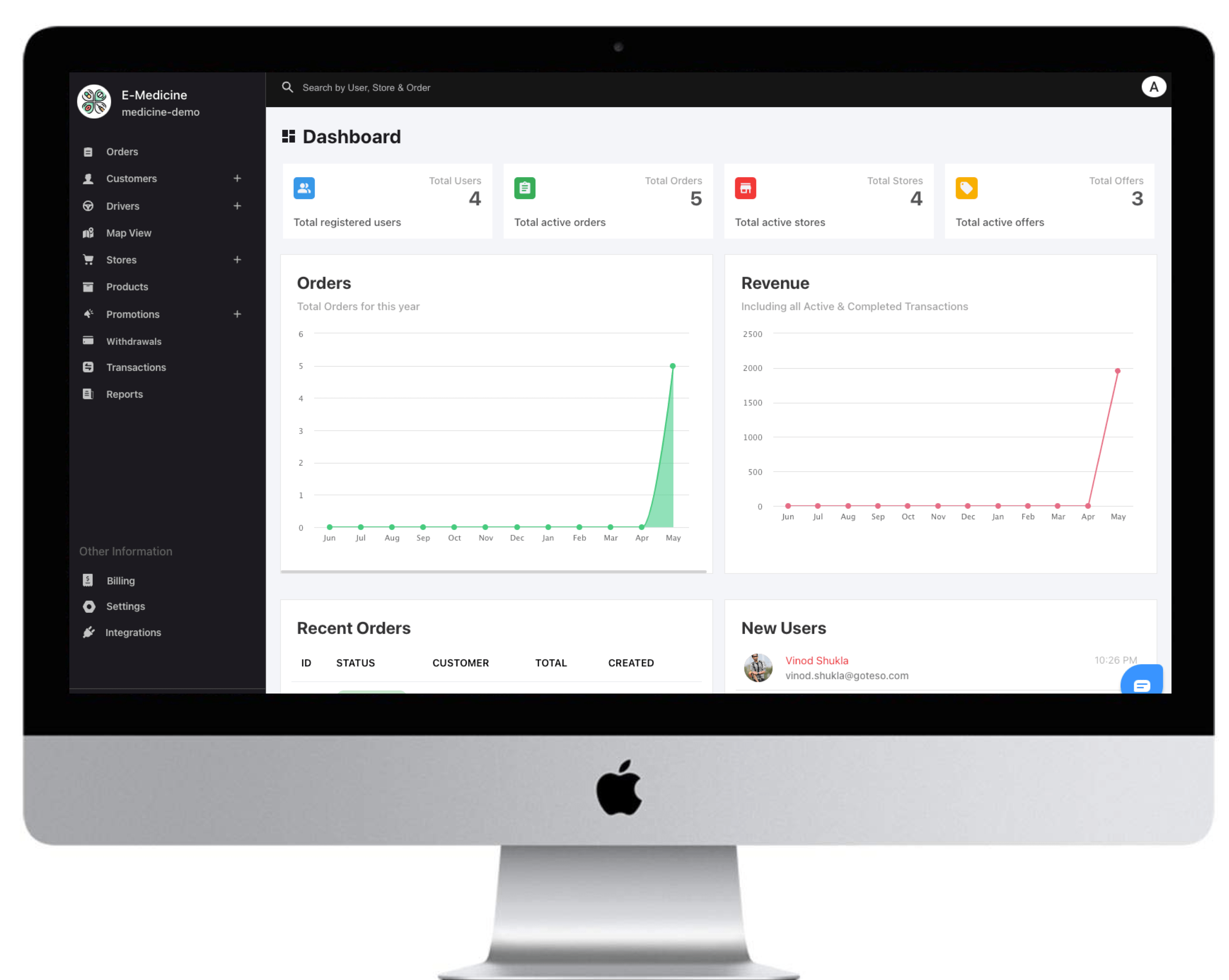 Customer, Sales and Growth Analytics
