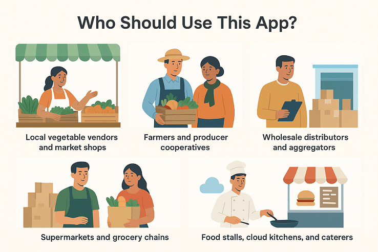 Who Should Use This App?
