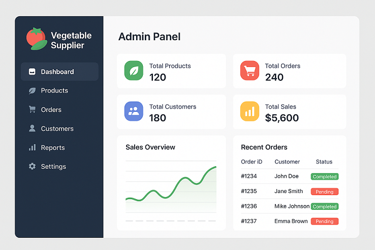 Vegetable Supplier App Solution admin panel