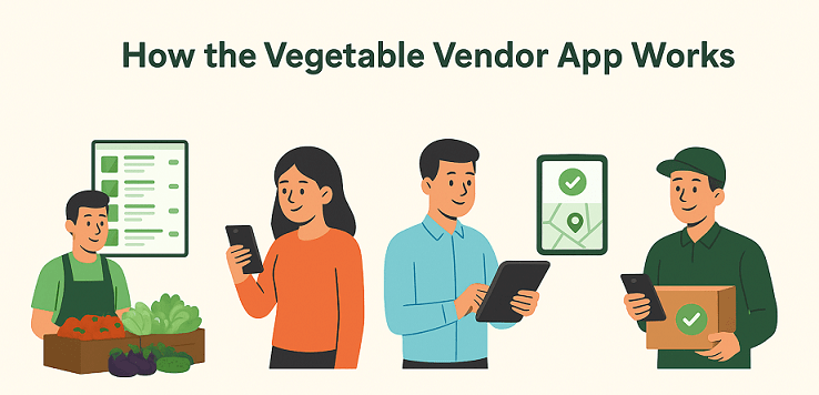 How the Vegetable Vendor App Works