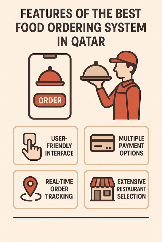 Features of Our Online Food Ordeing System in Qatar