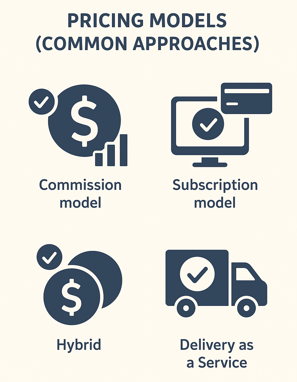 Pricing Models of Multi Restaurant Online Food Ordering System