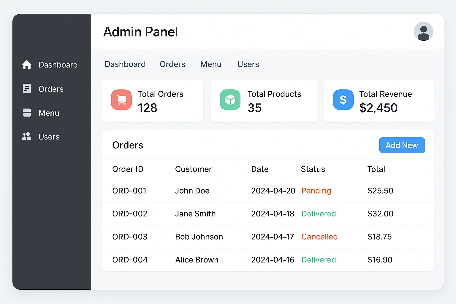 online food ordering admin panel