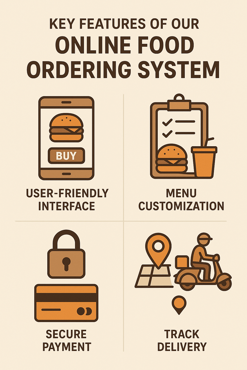 Features of Our Online Food Ordering System