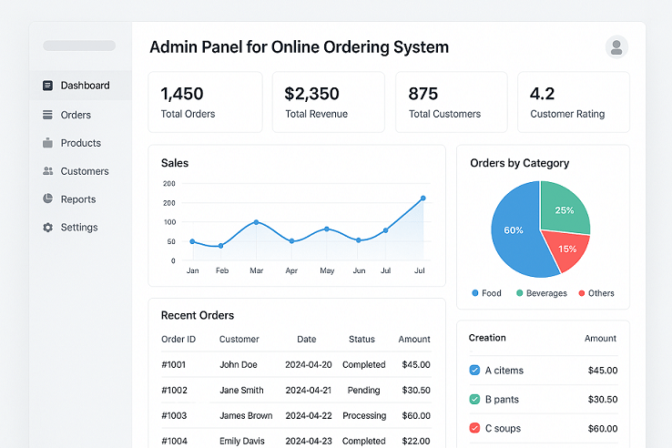 online ordering admin panel