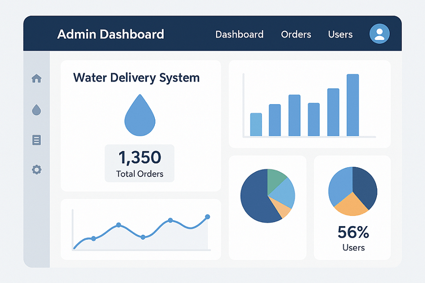 water-delivery customer app