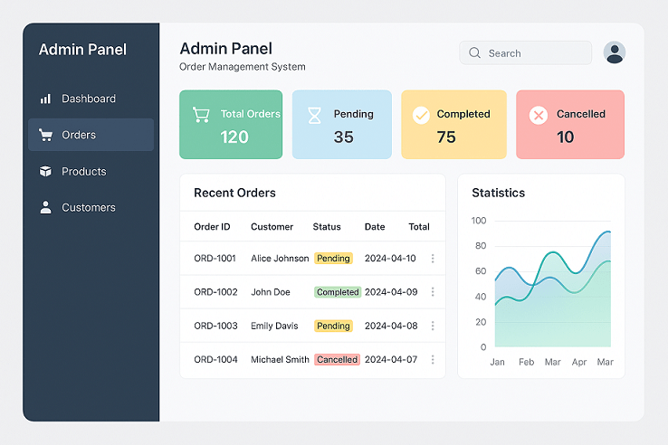 Order Management System Vendors Admin Panel