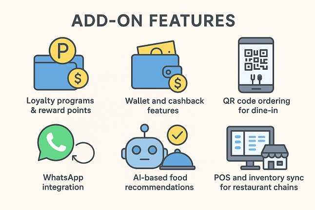 White Label Restaurant Delivery App Add-On Features