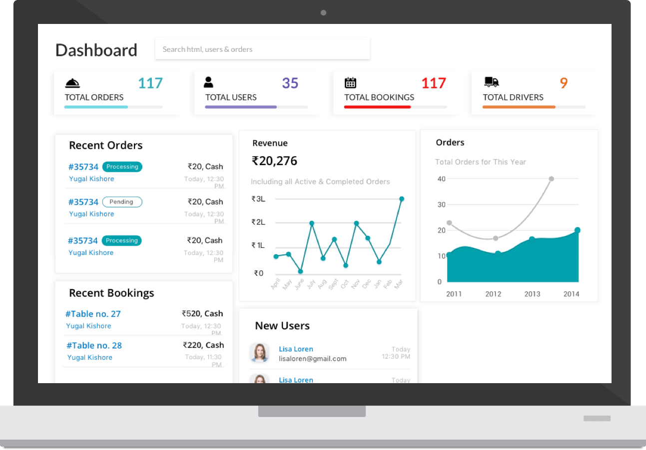 Restaurant Delivery Admin Panel