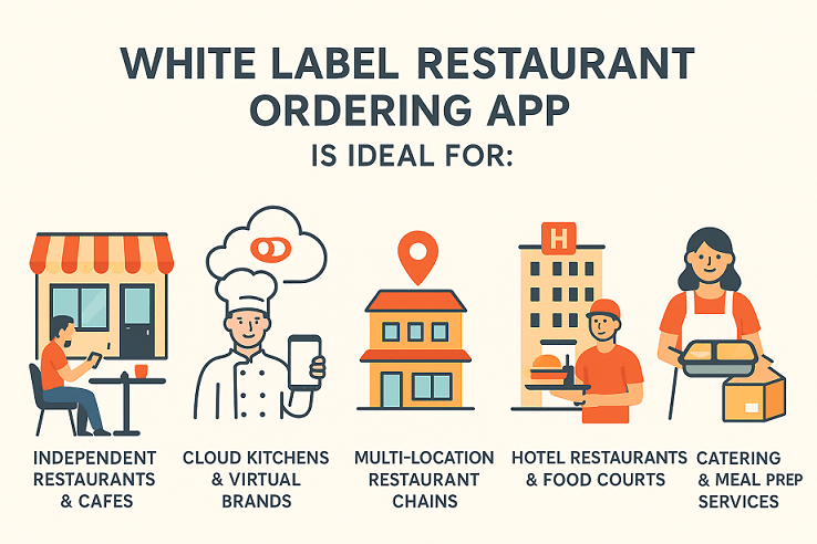 White Label Restaurant Ordering App is ideal for