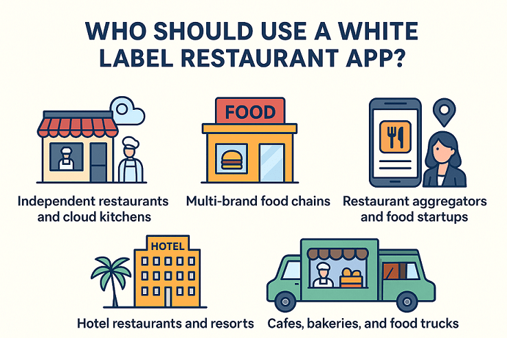 Who Should Use a White Label Restaurant App